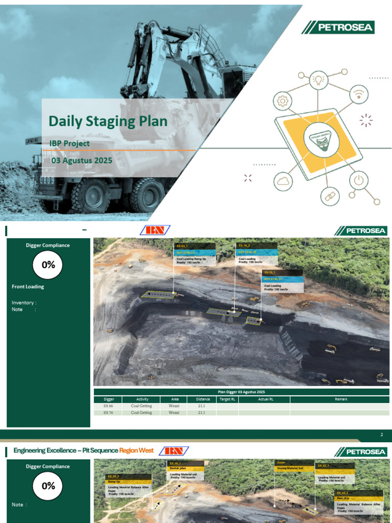 Petrosea IBP Project Staging Plan | PDF | Mining