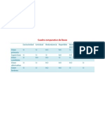 Cuadro Comparativo de Llaves