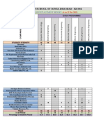 Indian School of Mines, Dhanbad - 826 004: Detailed Placement Report (