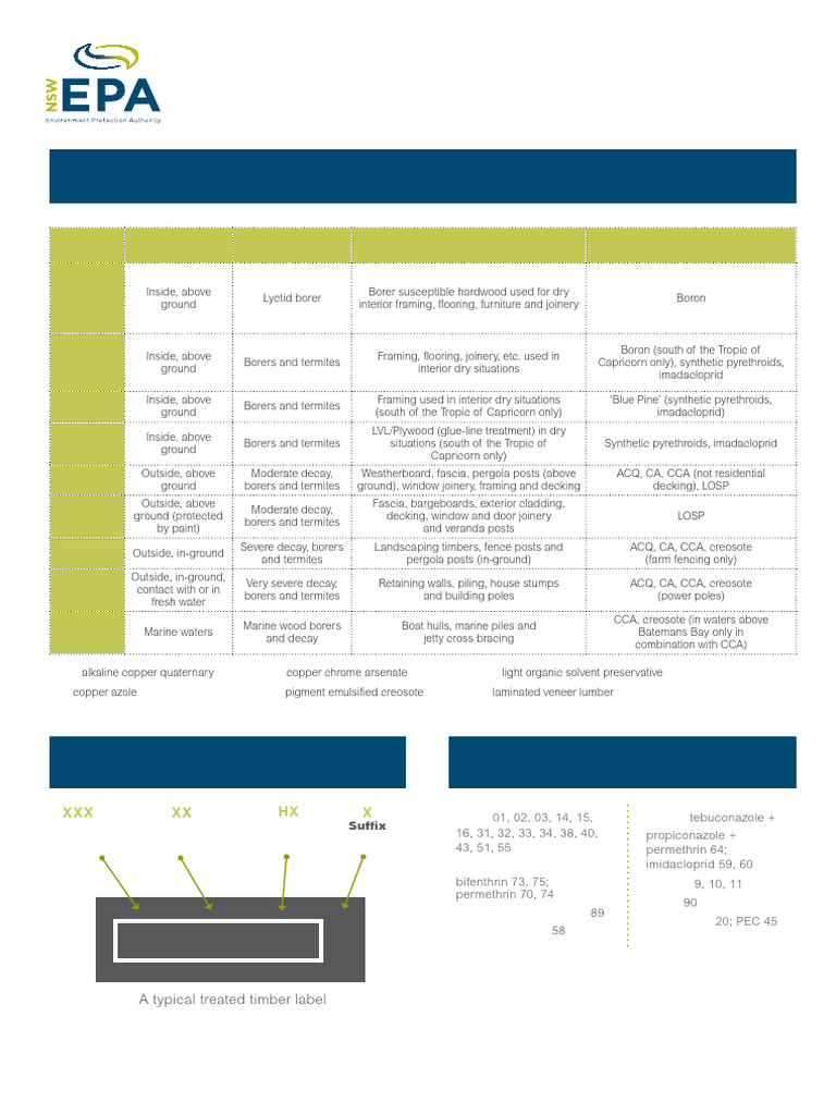 Timber Treatment Grades and Uses | PDF | Lumber | Wood