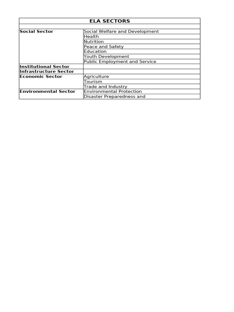Development Sectors Overview | PDF