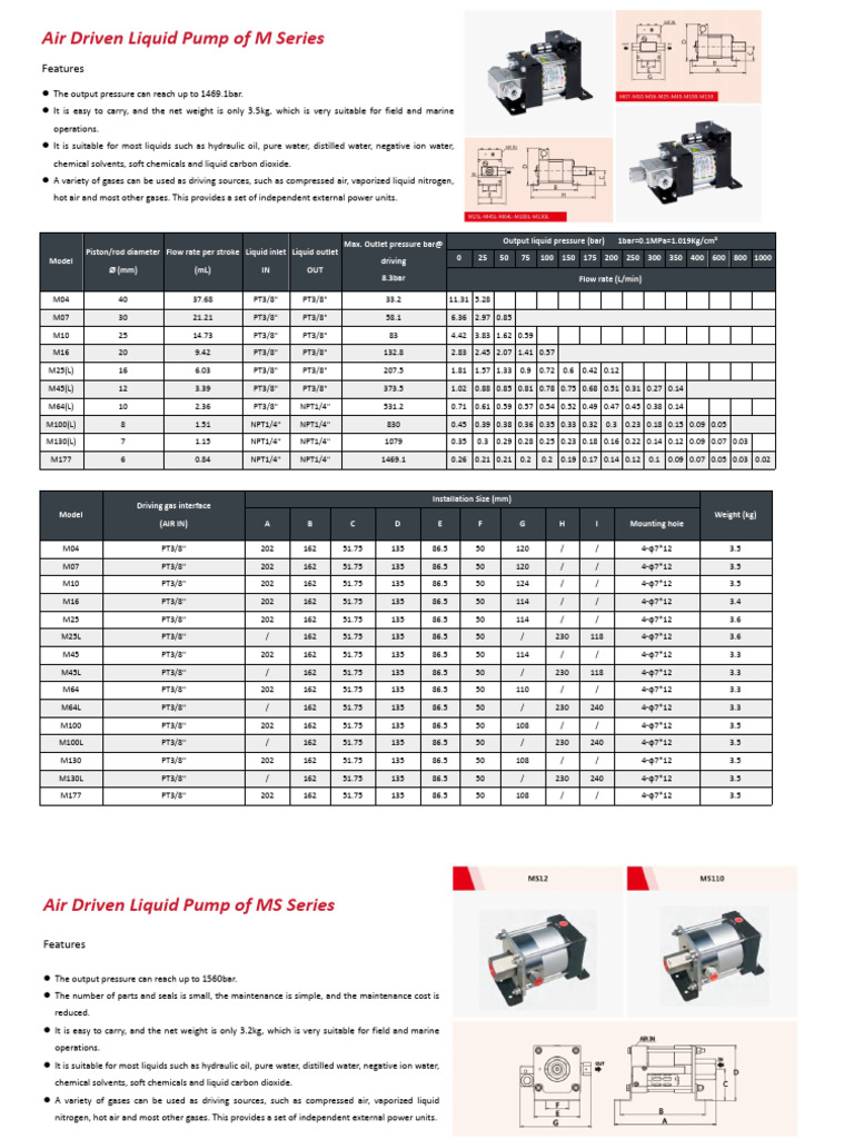Air Driven Liquid Pump Specifications | PDF | Liquids | Pump