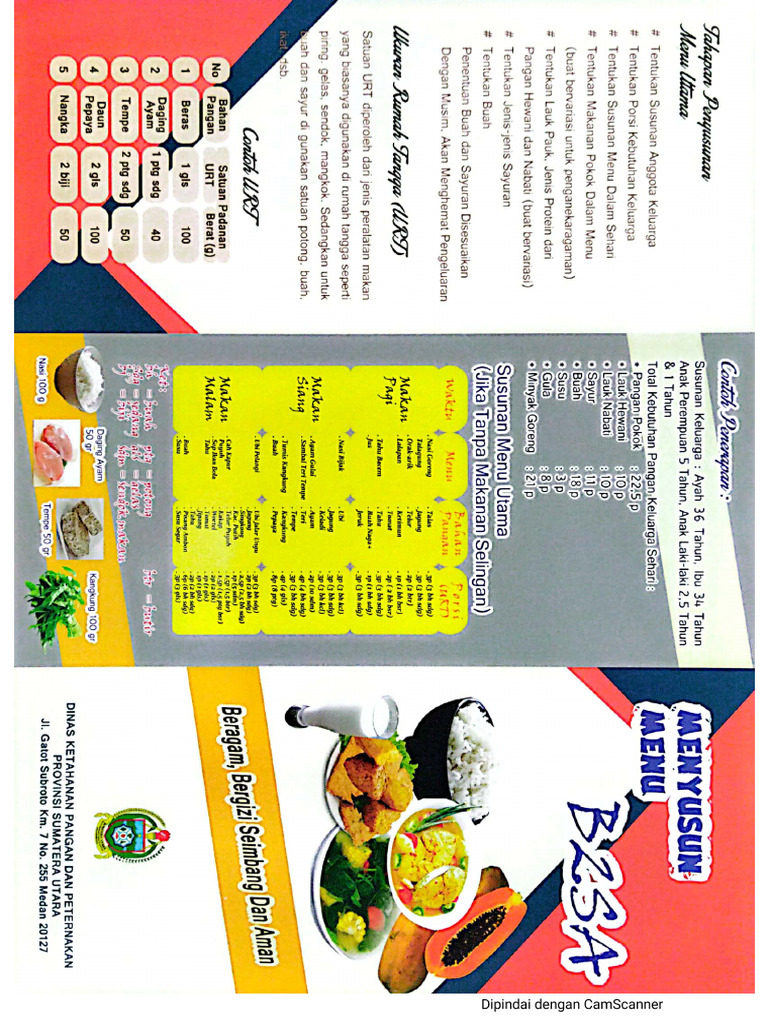 Tahap Susunan Menu B2sa | PDF