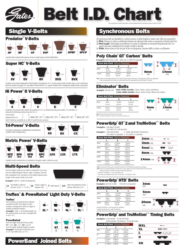 Belt ID Chart Bkmrks | Belt (Mechanical) | Manufactured Goods