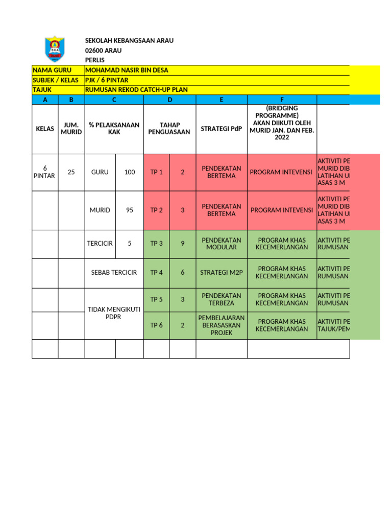Contoh Templete Rumusan Rekod Catch-Up Plan | PDF