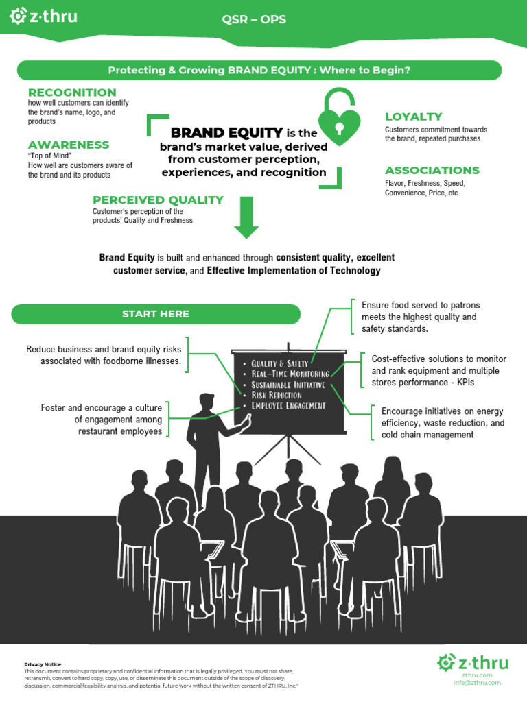 Infographic - Protecting & Growing Brand Equity | PDF | Brand | Safety