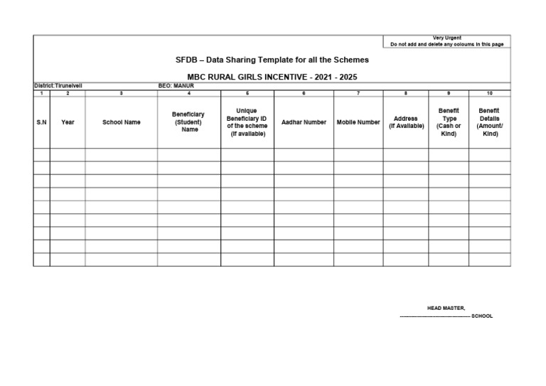 DNC Scholarship Beneficiary Data 2021-2025 | PDF