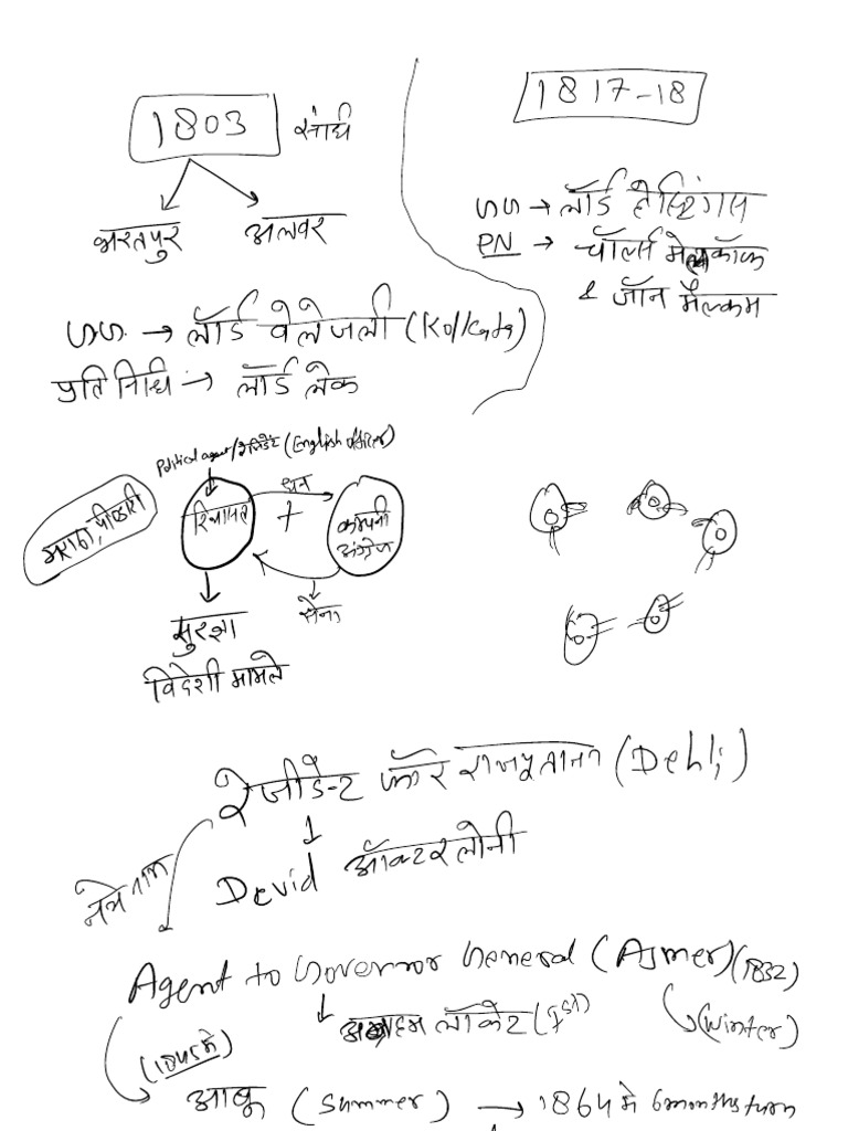 Rajasthan visual data 7