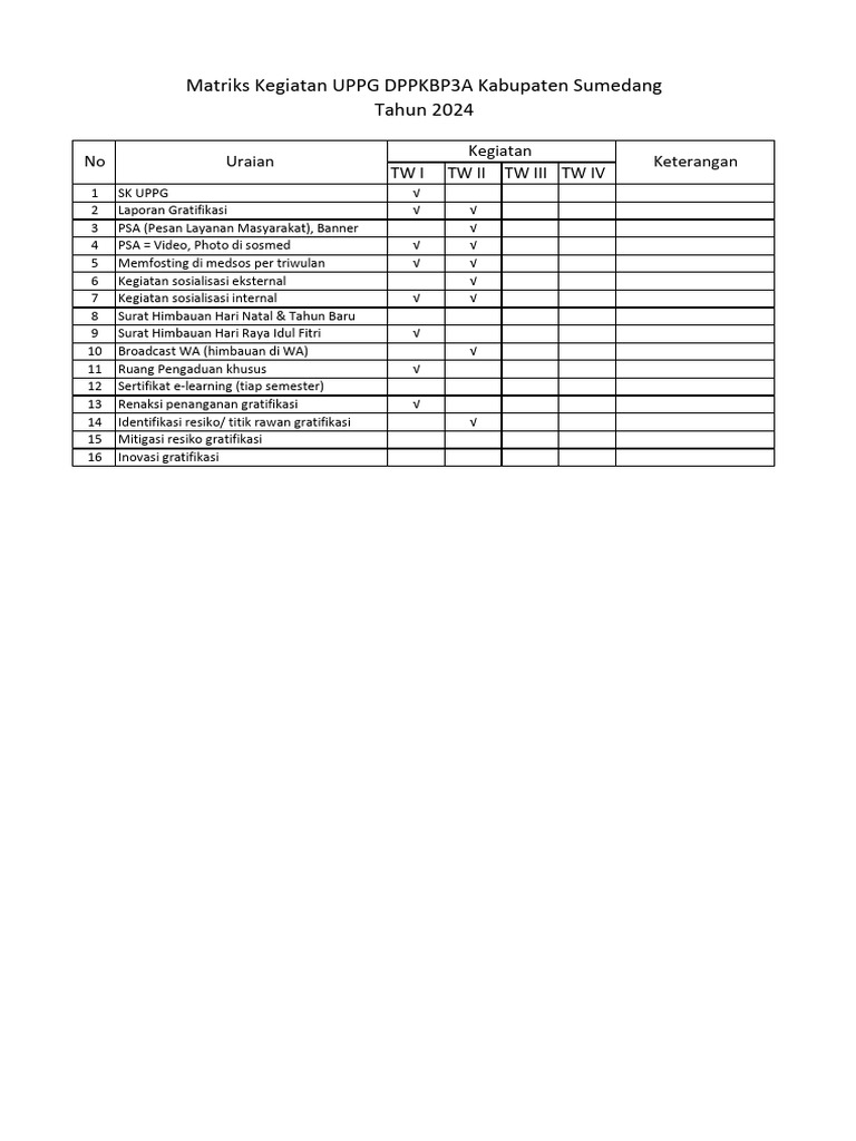 Matriks Kegiatan UPPG 2024 Sumedang | PDF