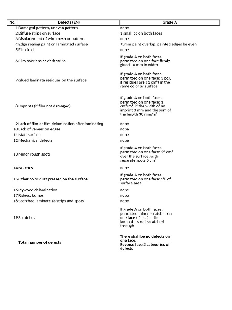 Filmfaced Plywood Defect Checklist Detail | PDF