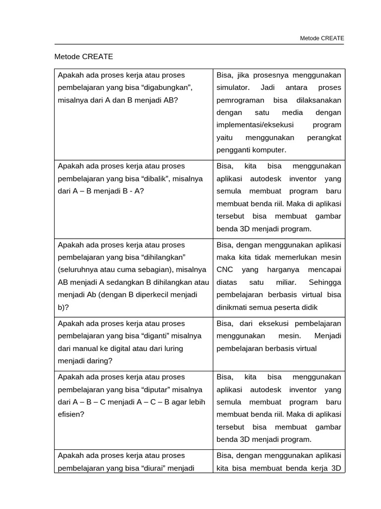 Metode CREATE dalam Proses Pembelajaran | PDF