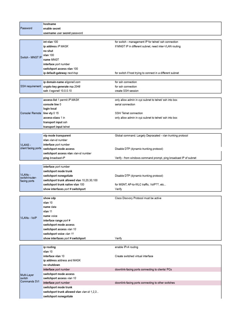 CCNA SSH Configuration Commands Guide | PDF | Ip Address | Secure Shell