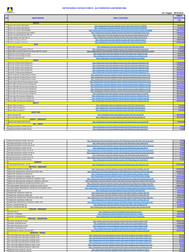 Harga E-Katalog Alat Kesehatan 2025 | PDF | Medical Specialties ...