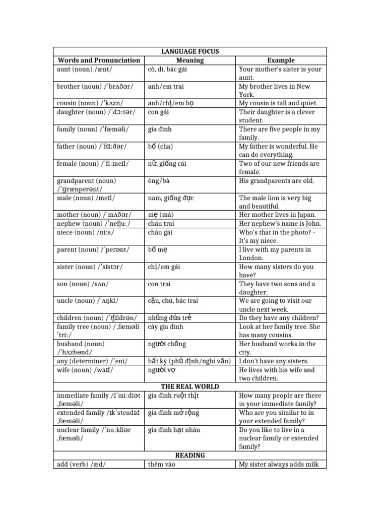 Family Vocabulary and Pronunciation Guide | PDF | Vietnam