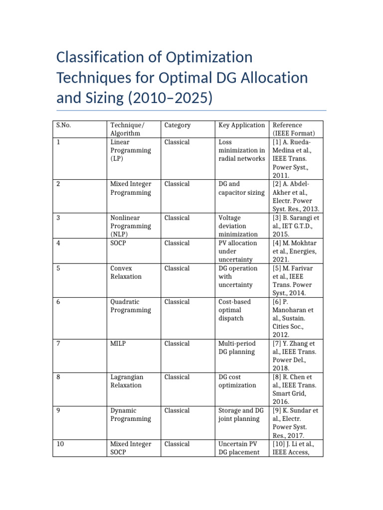 Optimization Techniques for DG Sizing | PDF | Linear Programming ...