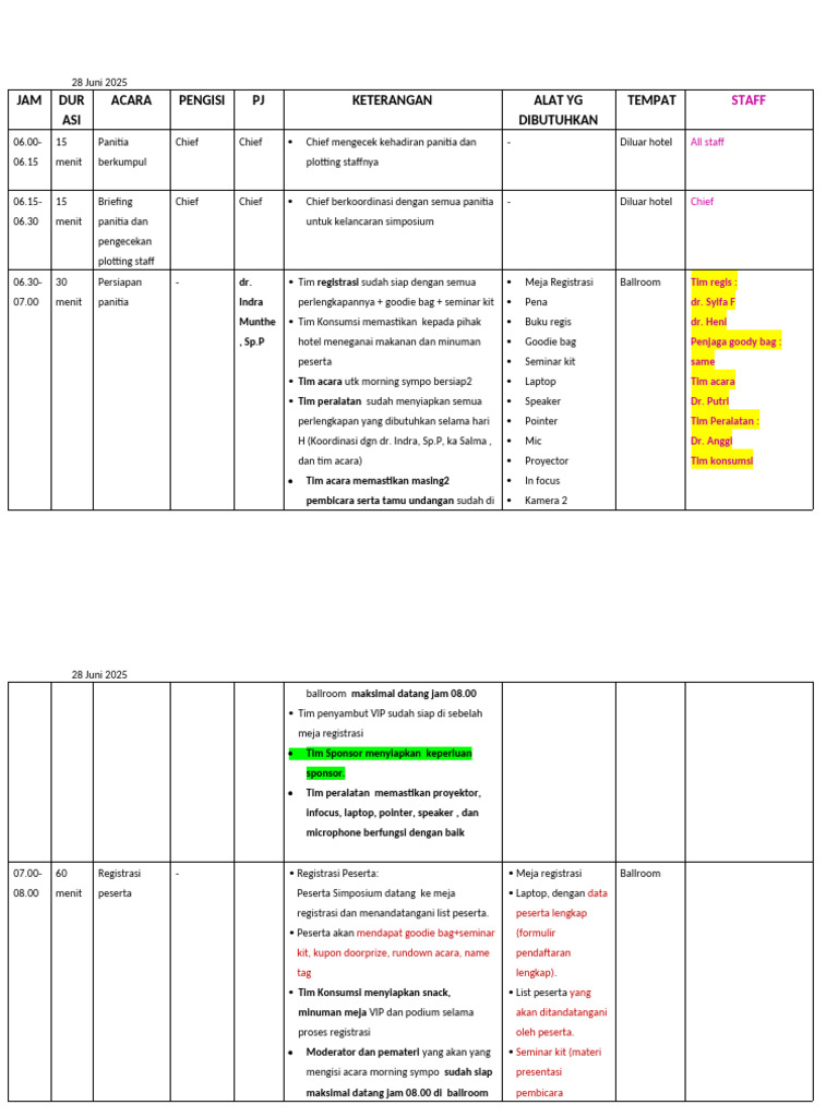 Rencana Acara Simposium 2025 | PDF