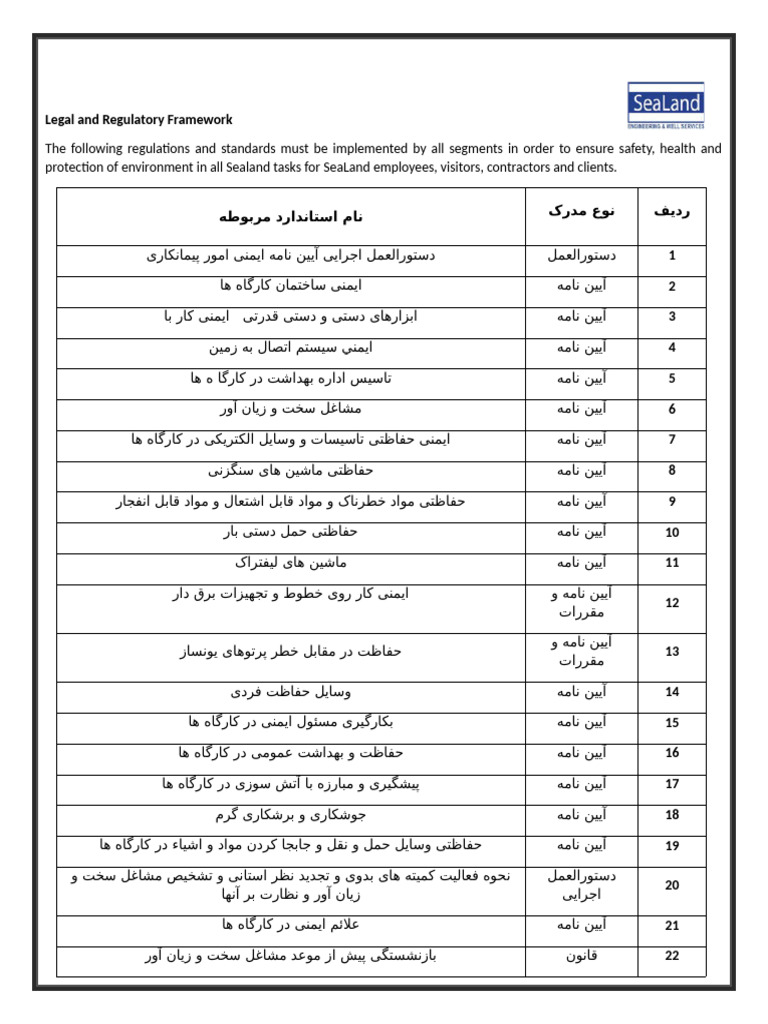 Regulations | PDF