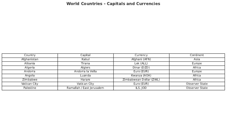 World Countries List Printable | PDF
