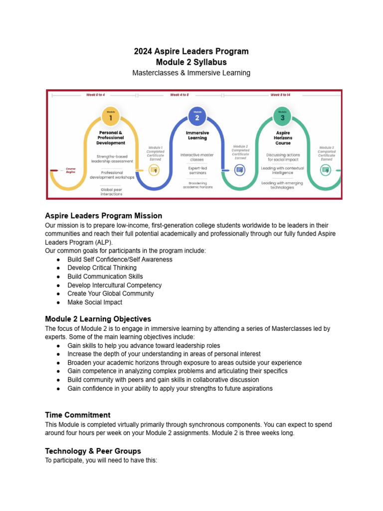 ALP 2024-3 - Module 2 Syllabus | PDF | Mobile App | Communication