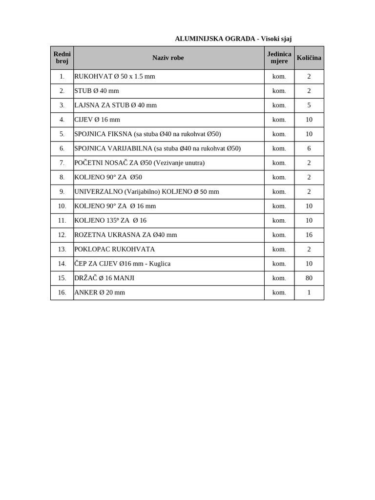 Specifikacija Materijala 1 | PDF