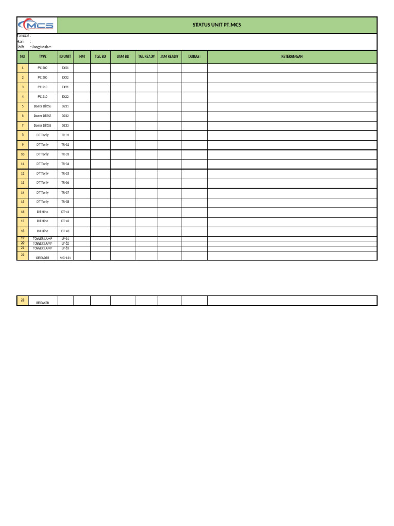Status Unit Pt-Mcs 2 | PDF