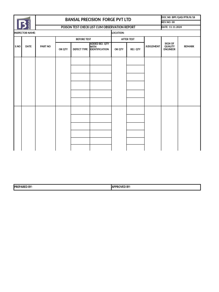 Poison Test Report for Bansal Precision Forge | PDF