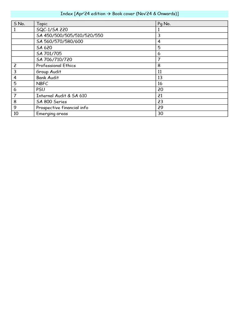 1 - Addendum - Apr To Dec'24 Edition | PDF | Audit | Internal Audit