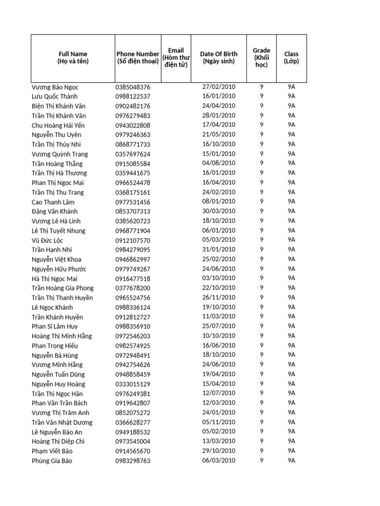 Full Name (Họ và tên) Phone Number (Số điện thoại) Email (Hòm thư điện ...