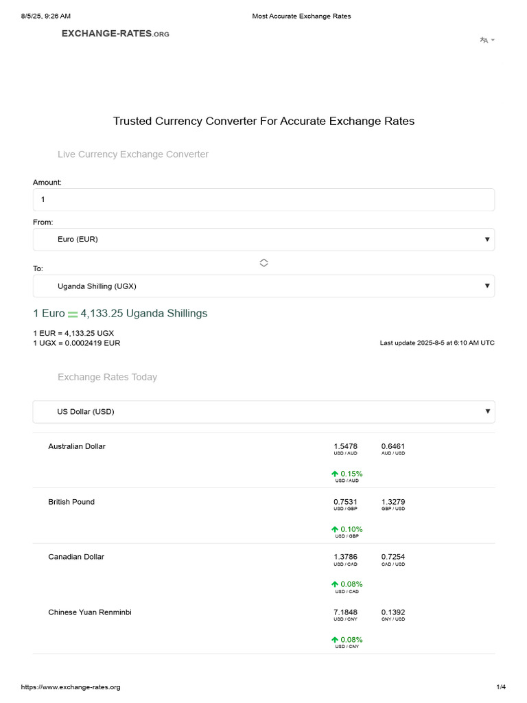 Most Accurate Exchange Rates | PDF | Renminbi | United States Dollar