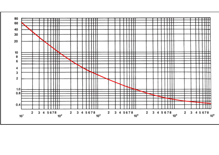 Drag Coefficient For Rigid Sphere | PDF