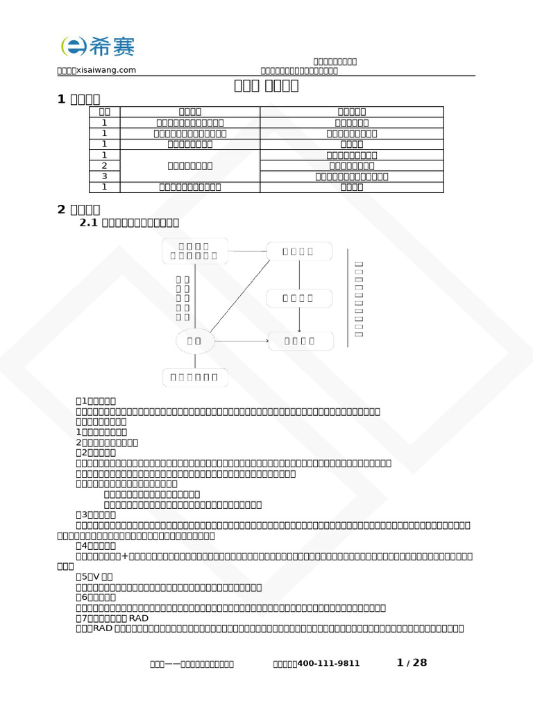 2024年下半年系统架构设计师架构知识点集锦精华版| PDF