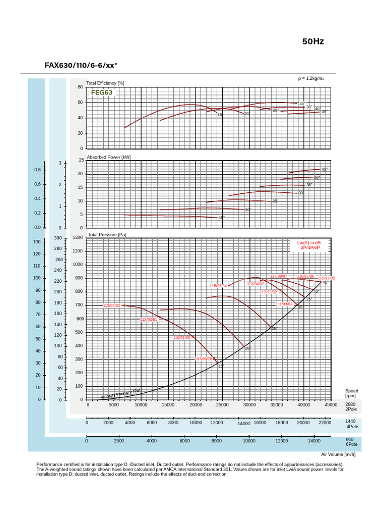 Performance Data for ACAP Fans | PDF | Mechanical Engineering ...