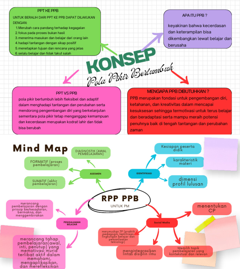 Transformasi dari PPT ke PPB | PDF
