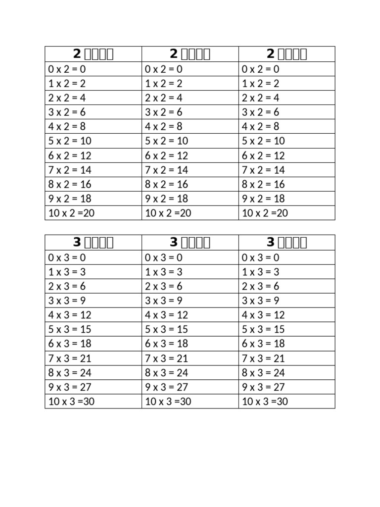 Colorful Multiplication Tables 2 & 3 | PDF