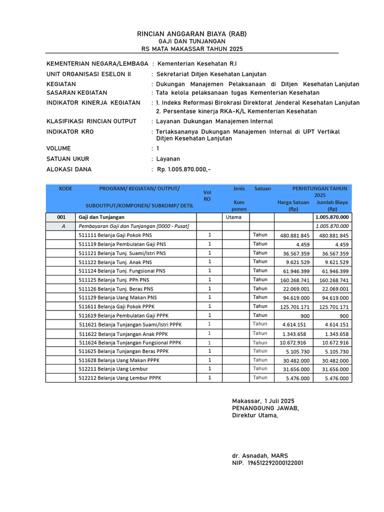 RAB Gaji dan Tunjangan RS Mata 2025 | PDF