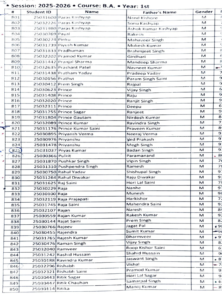 B.A. 1st Year Student List 2025-2026 | PDF
