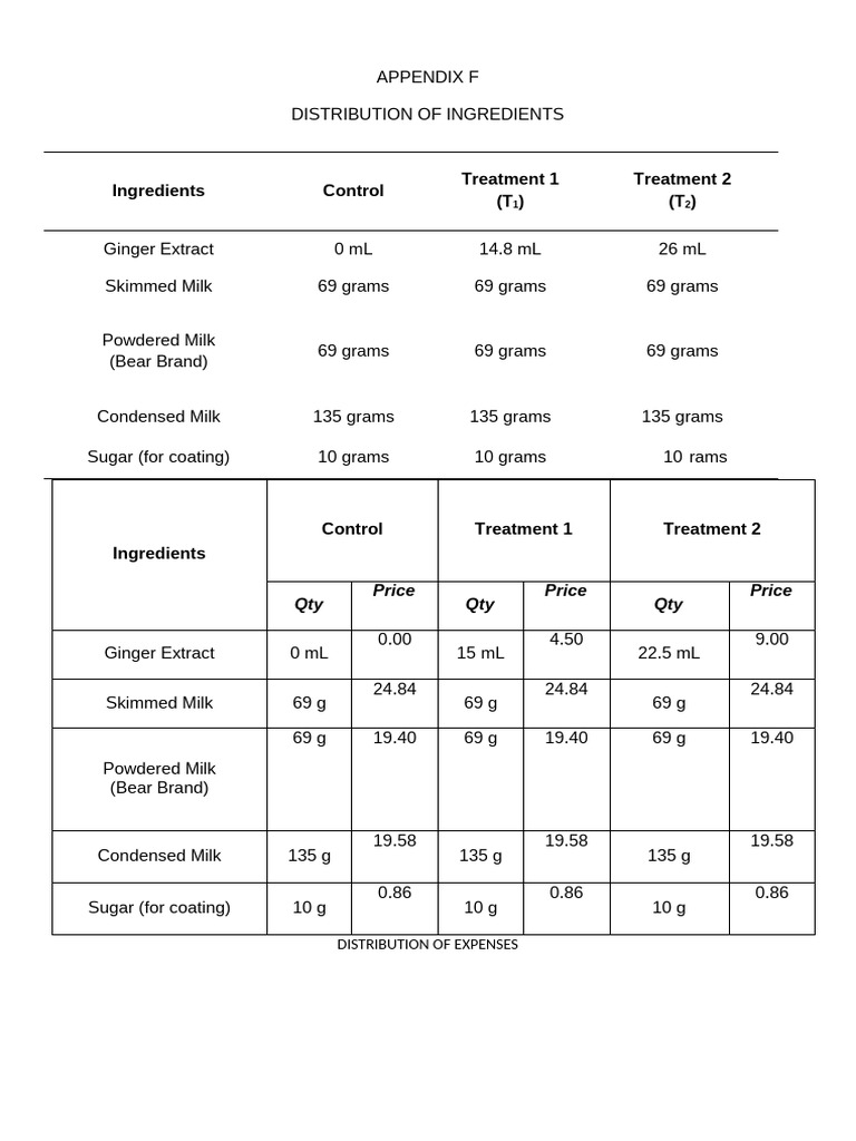 APPENDIX F | PDF