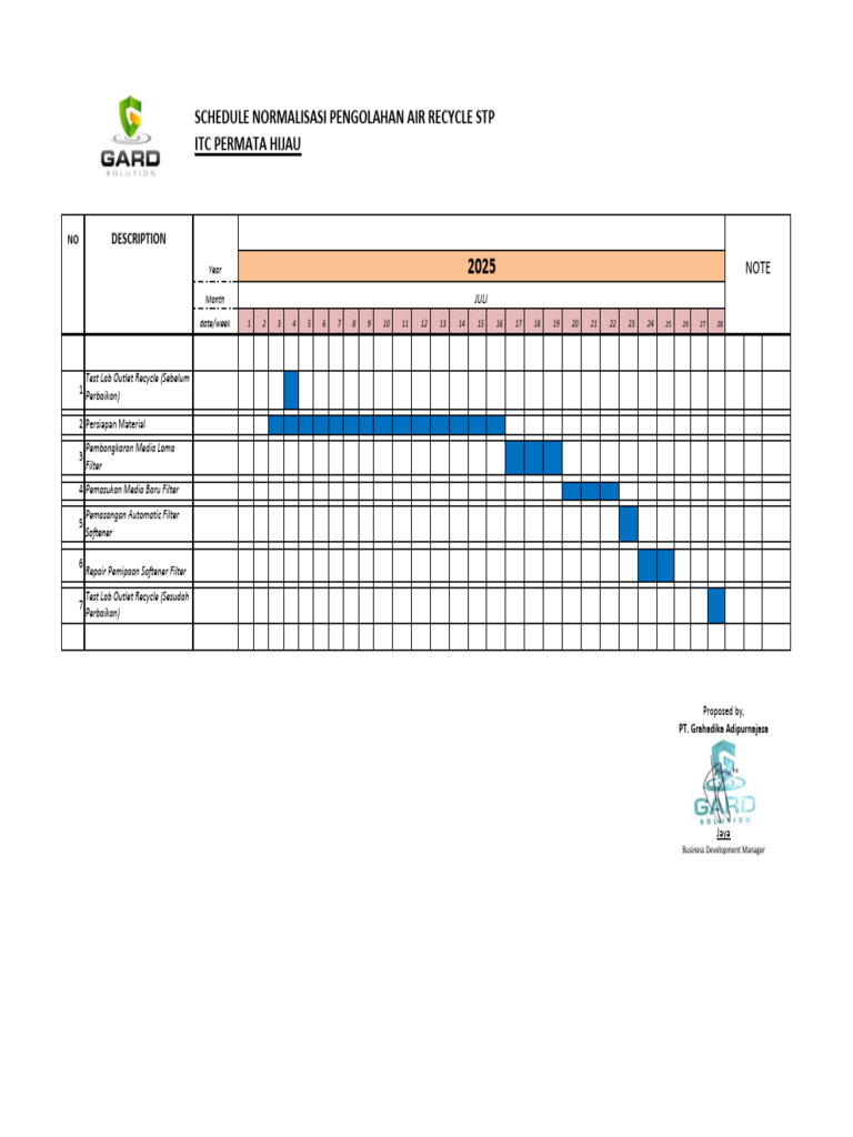 Schedule Pekerjaan Normalisasi Pengolahan Air Recycle STP | PDF