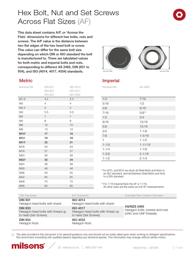 Hex Bolt Nut Set Screw Across the Flat Sizes 231005 | PDF | Screw ...
