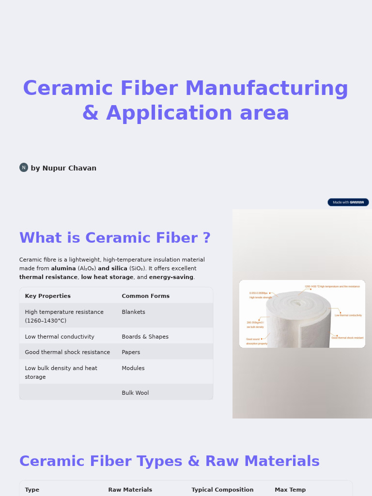 Ceramic Fiber Manufacturing Process Guide | PDF | Aluminium Oxide ...