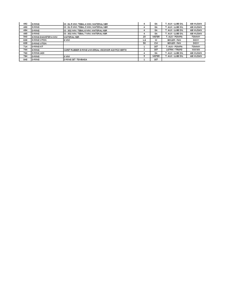 O-Ring Specifications and Kits | PDF
