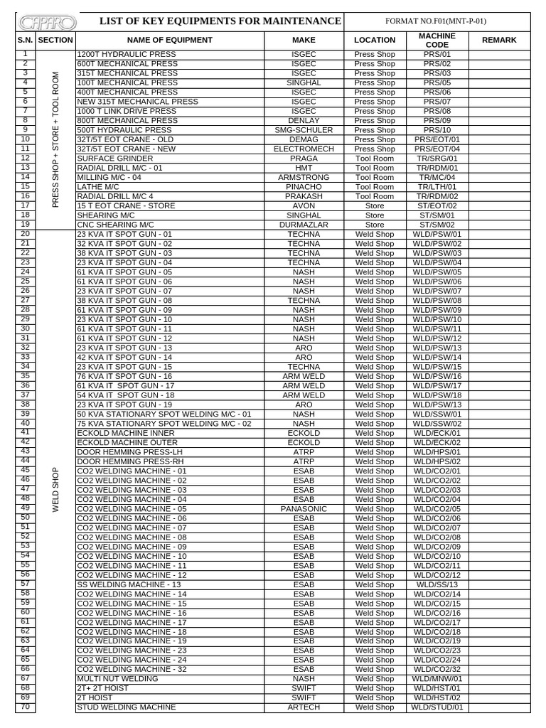 Key Maintenance Equipment List | PDF | Secondary Sector Of The Economy ...