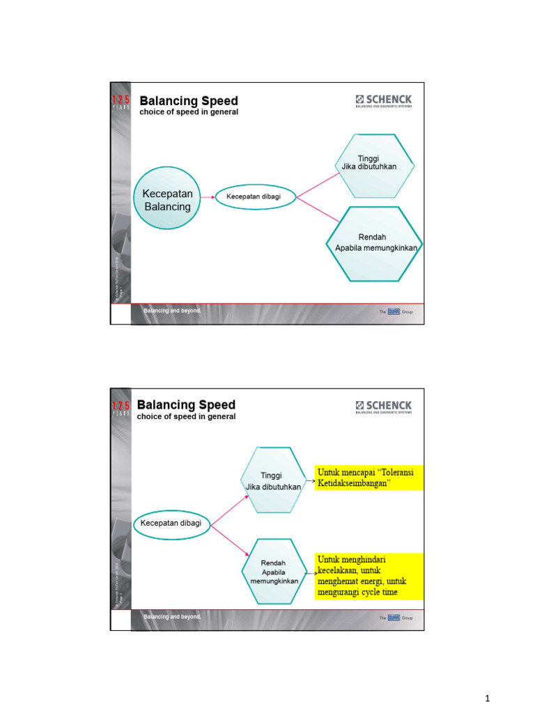 Chap 07 - Balancing Speed | PDF | Manufactured Goods | Mechanics