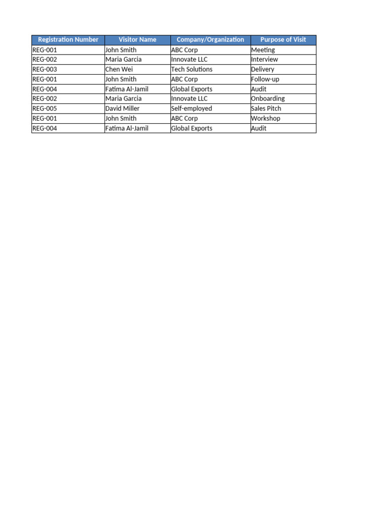 Visitor Registration Log Summary | PDF