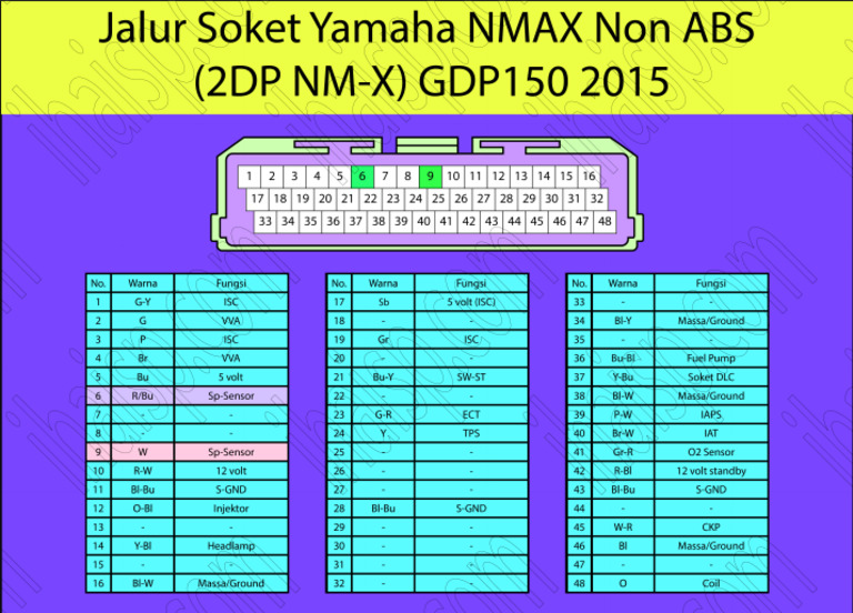 Jalur ECU Nmax Old 2dp | PDF