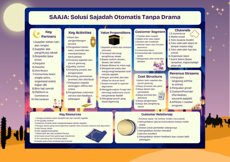 TRIVOX - SAAJA Solusi Sajadah Otomatis Tanpa Drama - BMCBPC2025-1 | PDF
