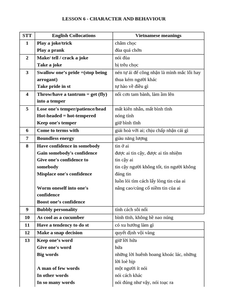 English Collocations on Character Traits | PDF | Vietnam