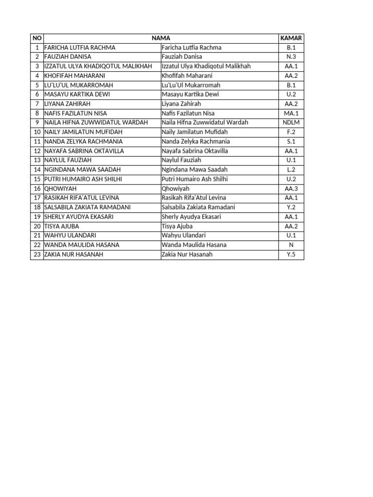 List of Student Names and Codes | PDF