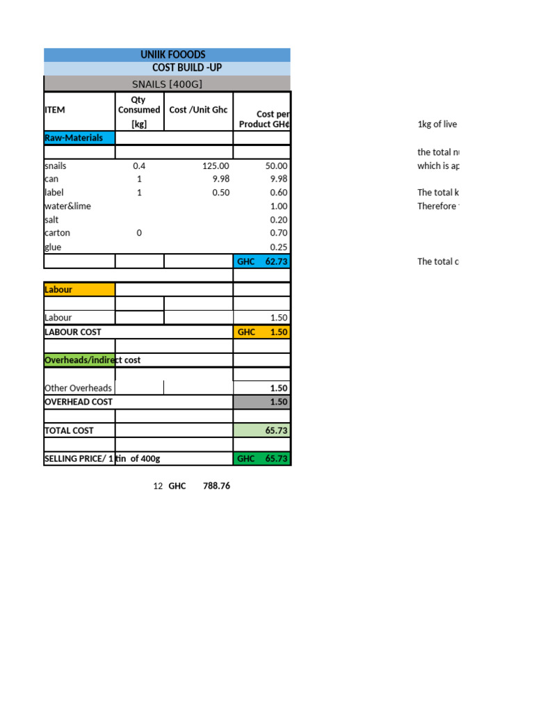 Snail Cost Analysis and Pricing Guide | PDF