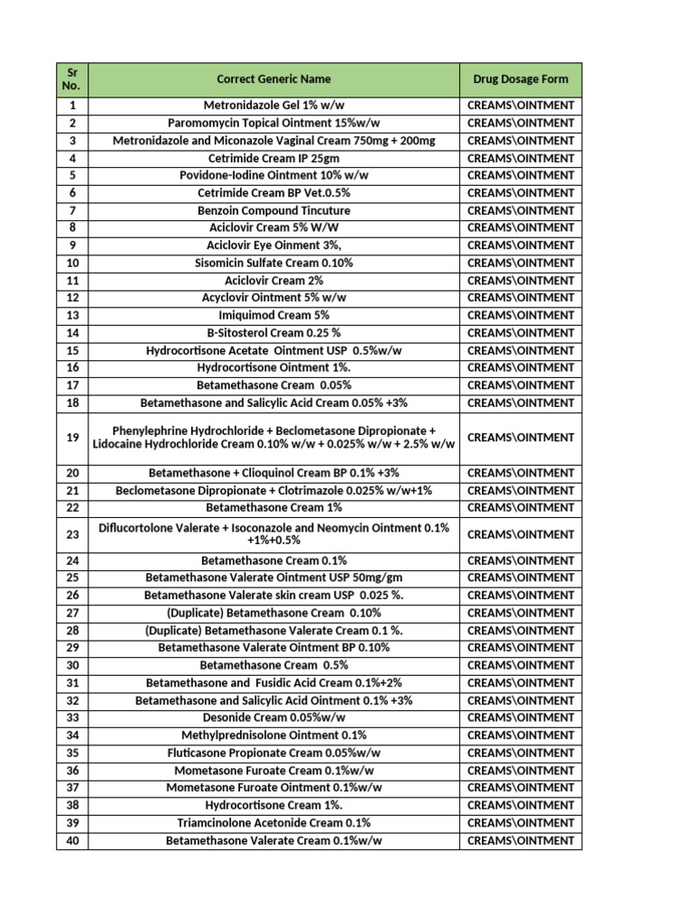 Comprehensive Skin Ointment List | PDF | Topical Medication | Chemical ...